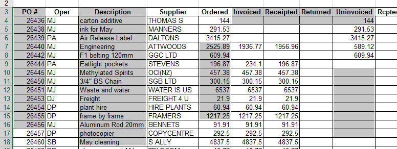 select-non-adjacent-cells-columns-in-excel-google-sheets-automate-excel