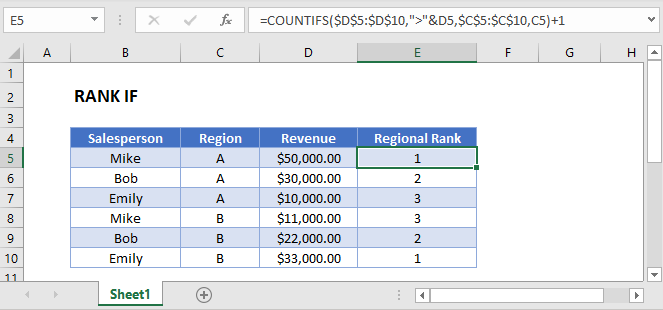 rank if
