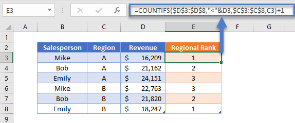 rank if countifs function reverse
