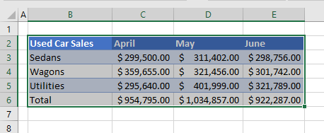 table format select all