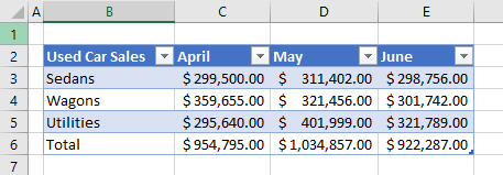 very much Rouse Inconsistent How to Remove a Table (Table Formatting) in Excel - Automate Excel