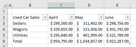 table formatting cleared