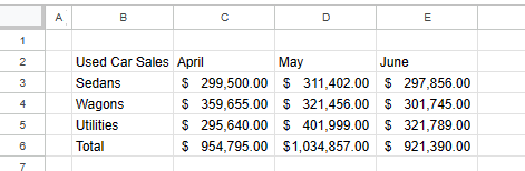 tableformat gs cleared format