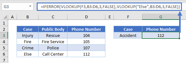 vlookup iferror na 01