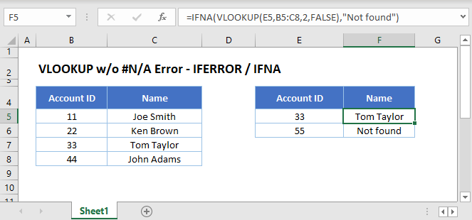 vlookup iferror na Main Function