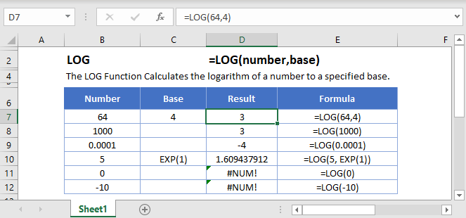 LOG Main Function