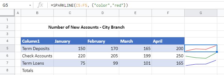 Sparklines Google Sheets Color