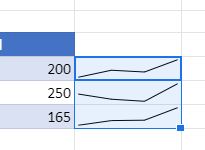 Sparkline Google Sheets Copy Down