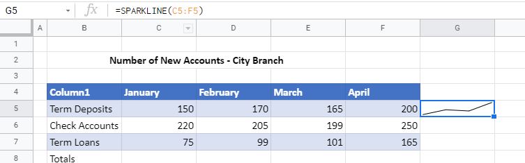 Sparklines Google Sheets Insert Sparkline