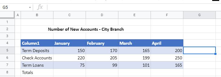Sparklines Google sheets select cell