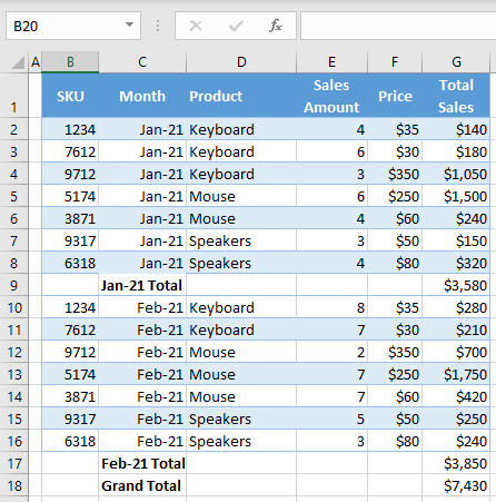 group ungorup excel initial data 1