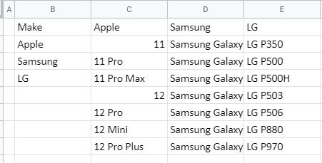 Cascading GS Data