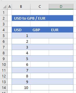 Converter Conversion table