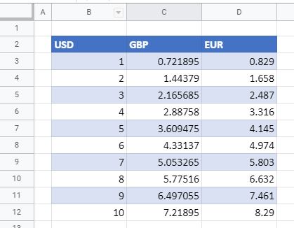 Converter GS GoogleFinanceFinal