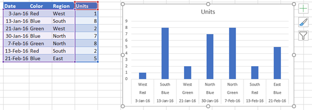 Create a PivotChart