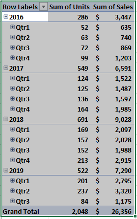 Pivot Table Result