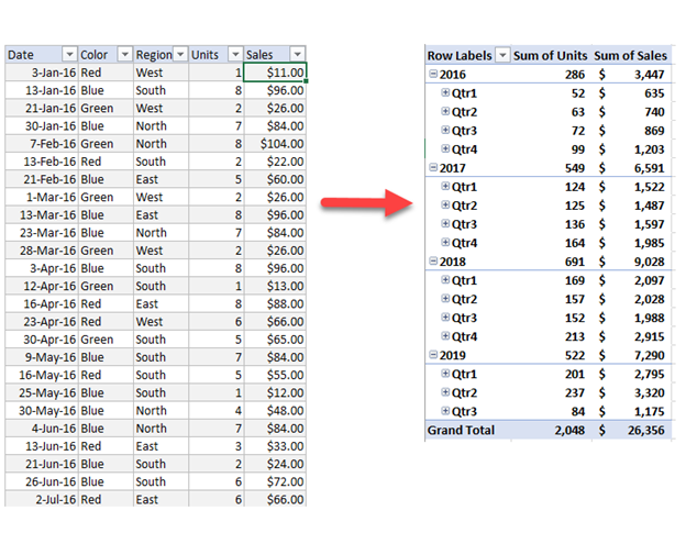 PivotTable Shortcuts