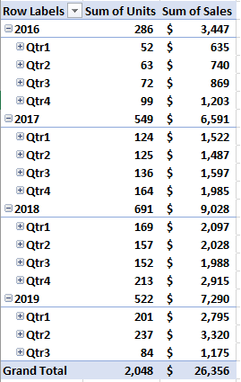 Sample Pivot Table