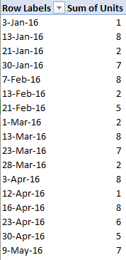 Ungroup a Pivot Table