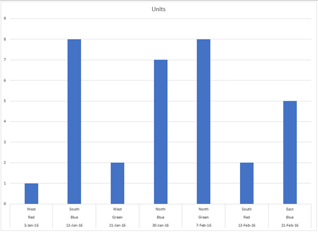 What is a Pivot Chart