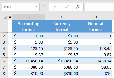 accounting vs currency vs general format