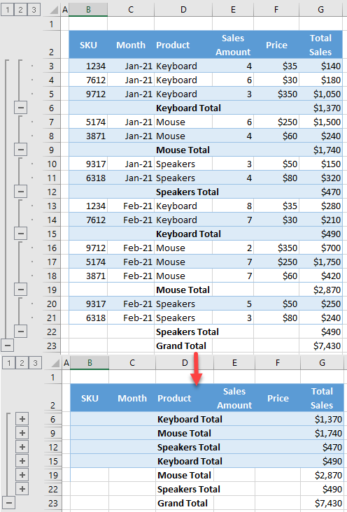 collapse subtotals initial data