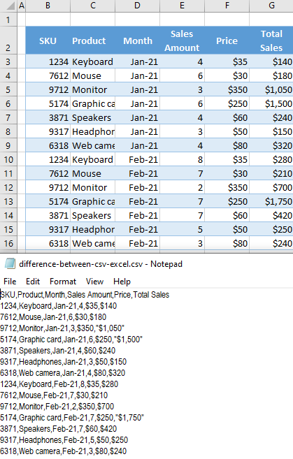 csv vs excel