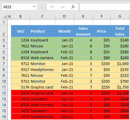 data range sorted by color