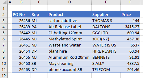 delete alternate rows data-sorted