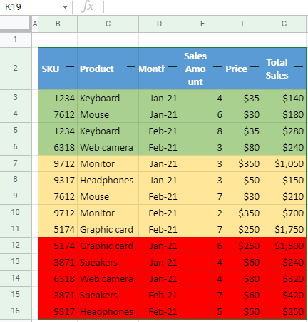 google sheets data sorted by color