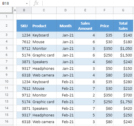 google sheets initial data