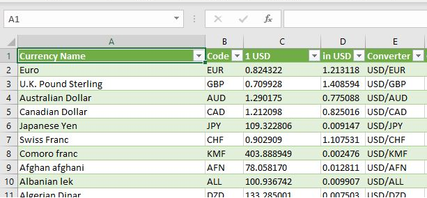 Export The Data from Excel to HTML