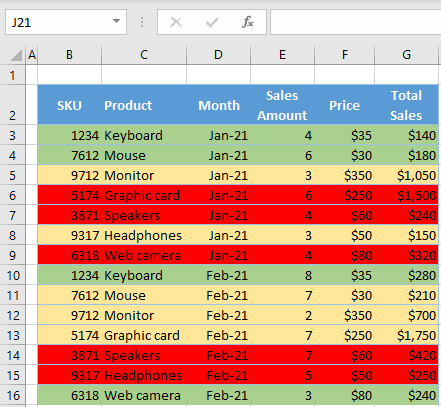 sort by color initial data