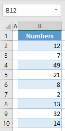 highlight highest value initial data