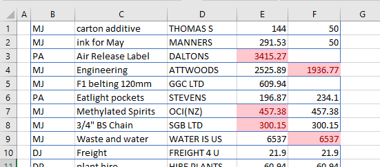 condformating copy format