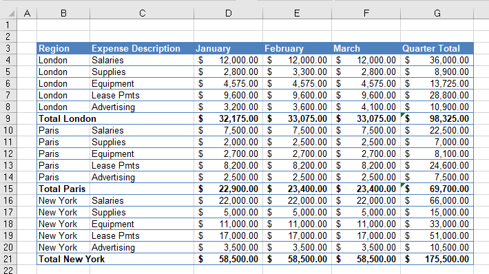 outline data