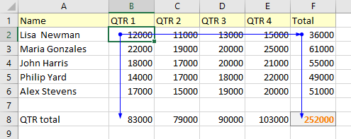 show dependents tracer arrow 4