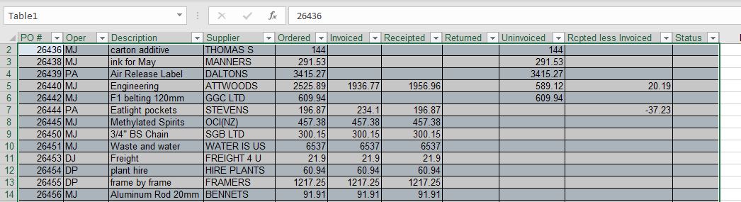 VBA DynamicRange Table