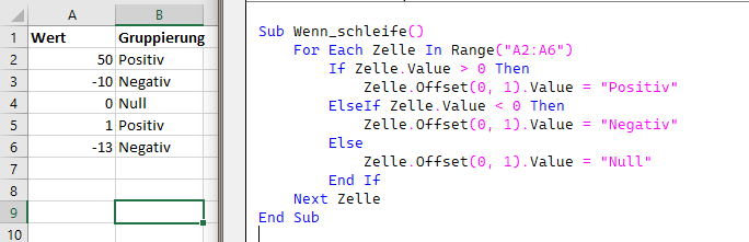 if anweisung schleife mit verzweigung