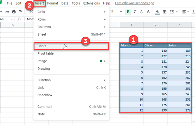 Add Multiple Lines Graph in Google Sheets