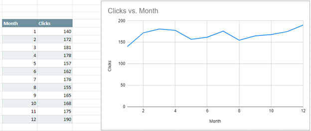 Add Series for Multiple Line Graph in Google Sheets