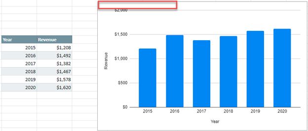 Add Title to Graph in Google Sheets