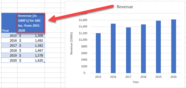 Adding a Dynamic Title to Chart in Excel