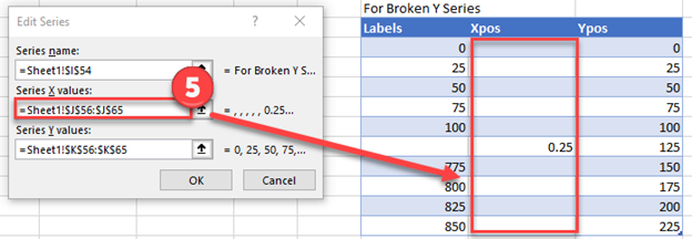 Adjust X Values Graph with Dummy Data for Excel Chart