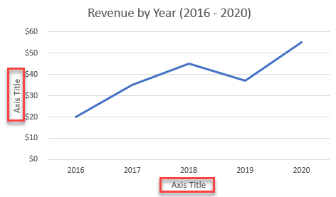 How to label x axis in excel