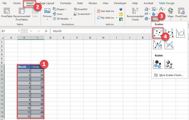 Create Chart from Dataset for Best Fit Line in Excel