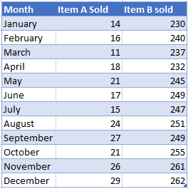 Data for Break in Chart Excel