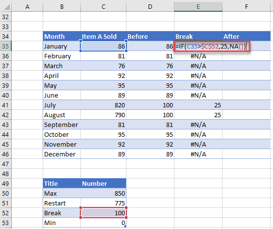 Break Formula for Excel for Broken Axis Excel