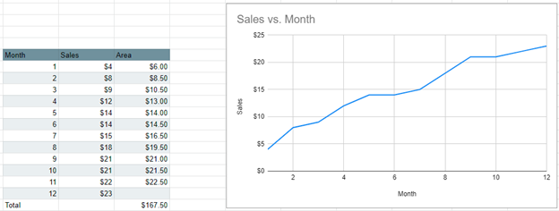 Calculate Area under Curve Google Sheets