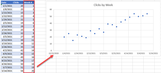 Changing X Axis Values for Scatterplot Excel